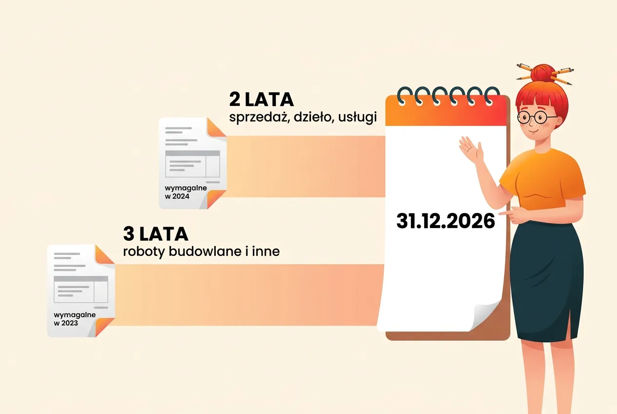 Faktury wymagalne w 2024 i 2023 roku stoją na starcie torów „2 lata” i „3 lata”, które kończą się przy kartce kalendarza 31.12.2026 i Klarze