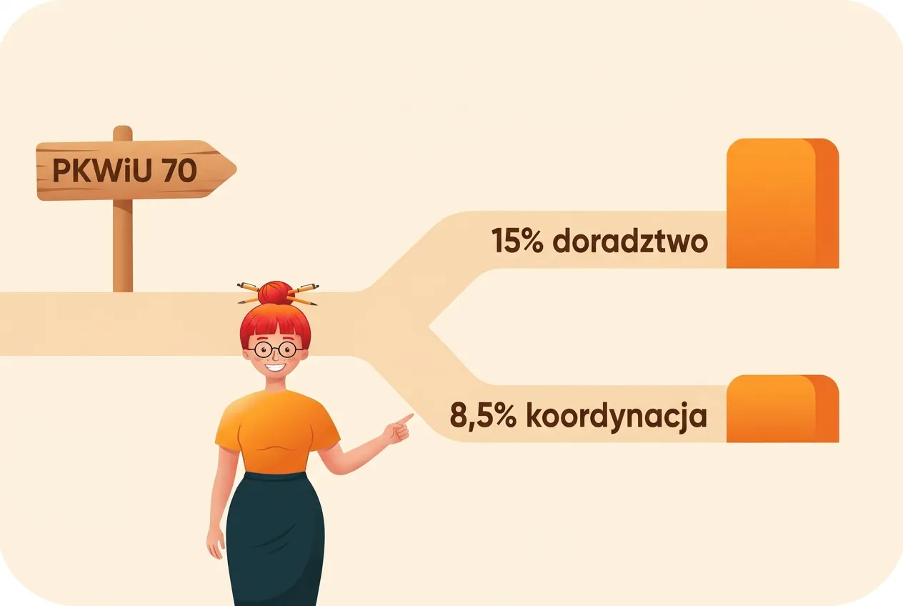 Droga od drogowskazu „PKWiU 70” rozwidla się na „15% doradztwo” i „8,5% koordynacja”; Klara wskazuje niższą stawkę