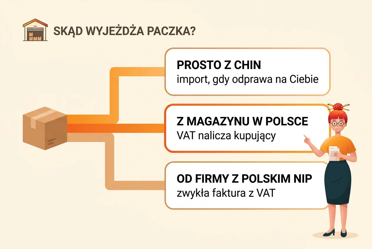 Paczka i trzy drogi: prosto z Chin to import, gdy odprawa jest na Ciebie; z magazynu w Polsce VAT nalicza kupujący; od firmy z polskim NIP zwykła faktura z VAT